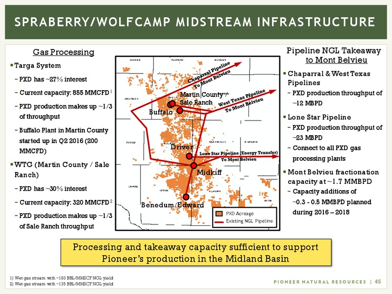 November 2016 Investor Presentation – Pioneer Natural Resources Co. – slide 44