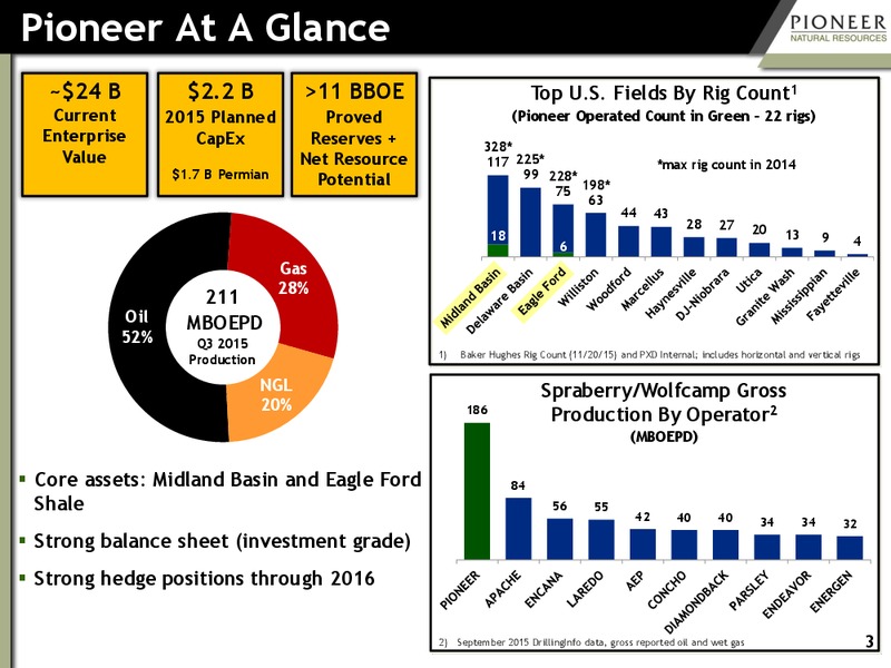 December 2015 Investor Presentation – Pioneer Natural Resources Co. – slide 2