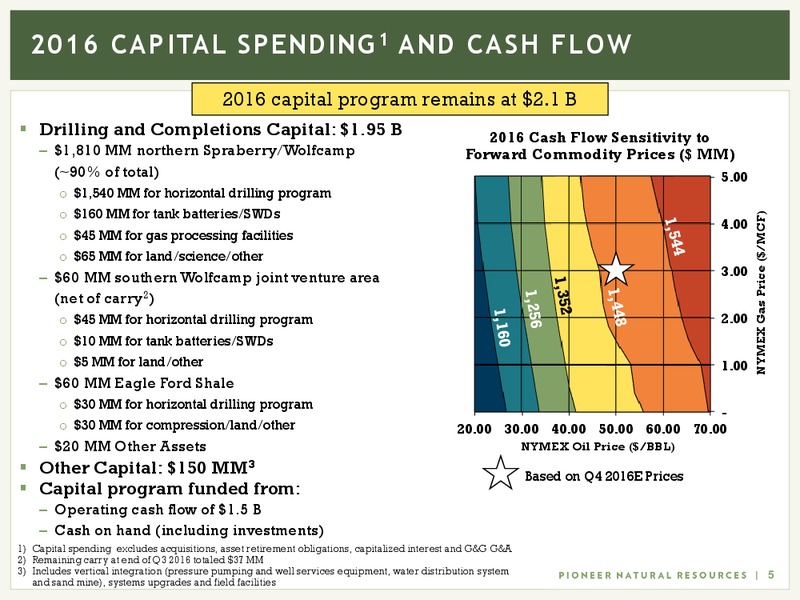 December 2016 Investor Presentation – Pioneer Natural Resources Co. – slide 4