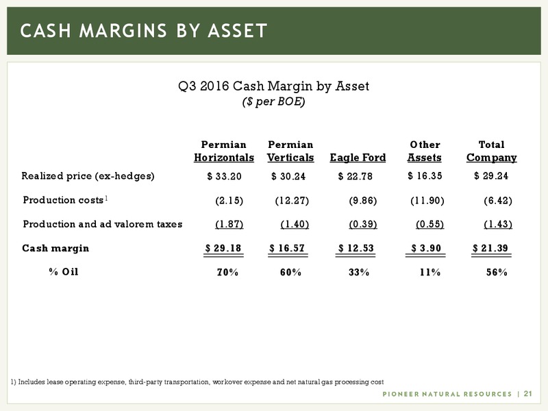 December 2016 Investor Presentation – Pioneer Natural Resources Co. – slide 20