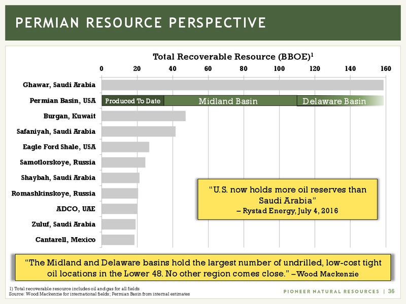 December 2016 Investor Presentation – Pioneer Natural Resources Co. – slide 35