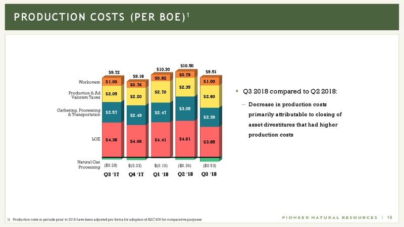 December 2018 Investor Presentation – Pioneer Natural Resources Co. – slide 17