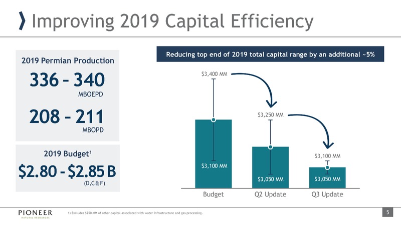 December 2019 Investor Presentation – Pioneer Natural Resources Co. – slide 4