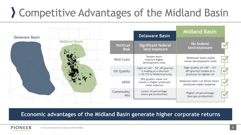 December 2019 Investor Presentation – Pioneer Natural Resources Co. – slide 7