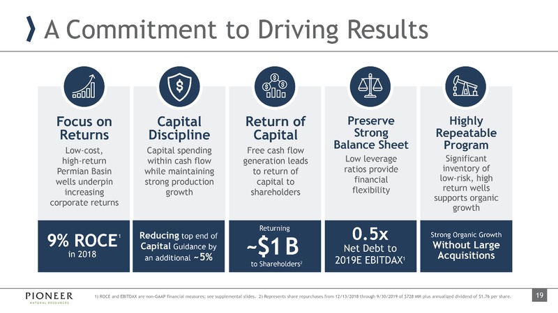 December 2019 Investor Presentation – Pioneer Natural Resources Co. – slide 18