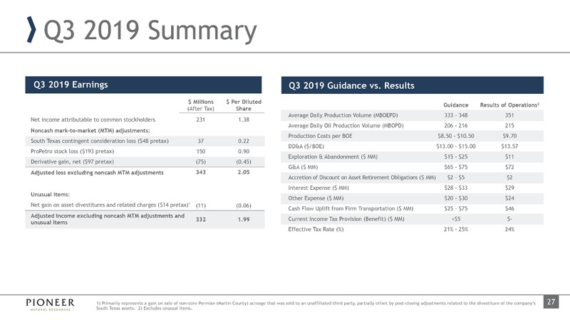 December 2019 Investor Presentation – Pioneer Natural Resources Co. – slide 26