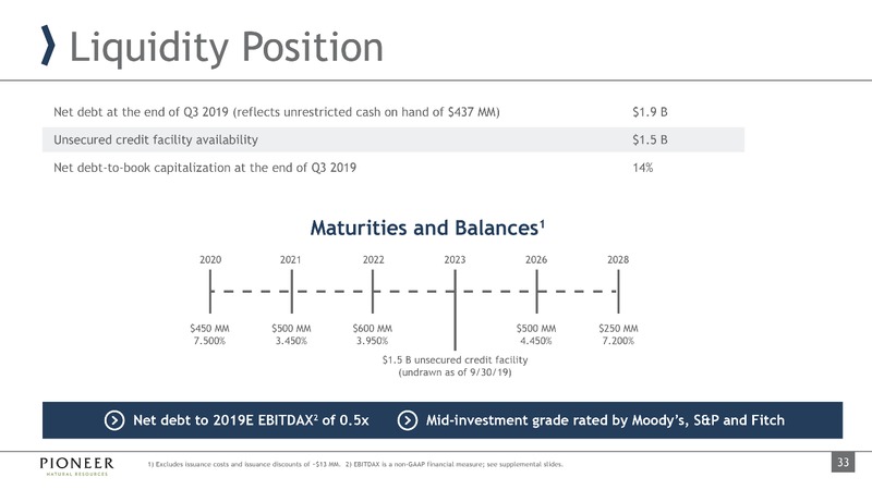 December 2019 Investor Presentation – Pioneer Natural Resources Co. – slide 32
