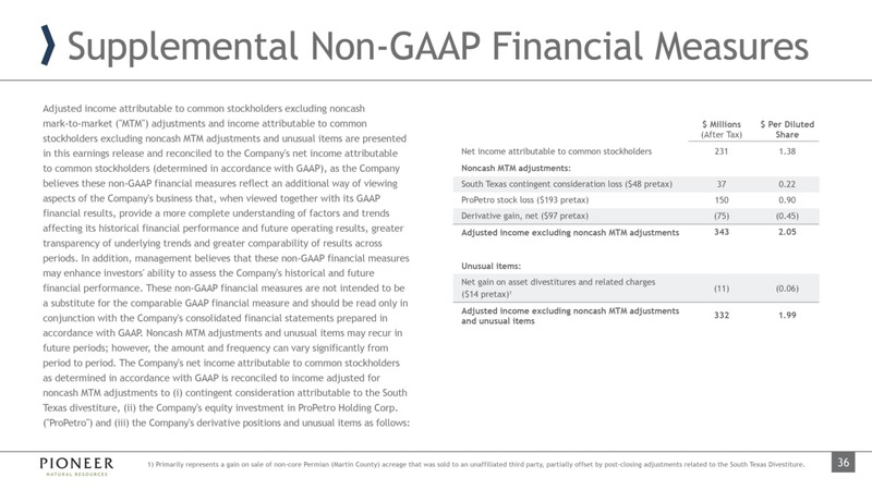 December 2019 Investor Presentation – Pioneer Natural Resources Co. – slide 35