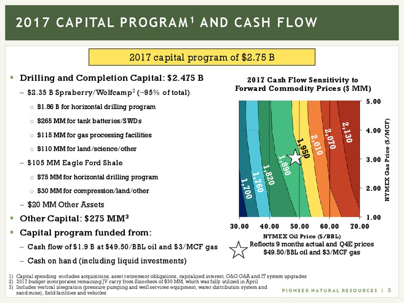 December 2017 Investor Presentation – Pioneer Natural Resources Co. – slide 4