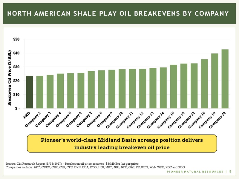 December 2017 Investor Presentation – Pioneer Natural Resources Co. – slide 8