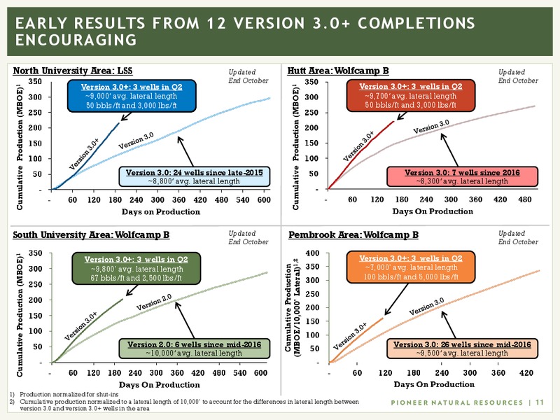 December 2017 Investor Presentation – Pioneer Natural Resources Co. – slide 10