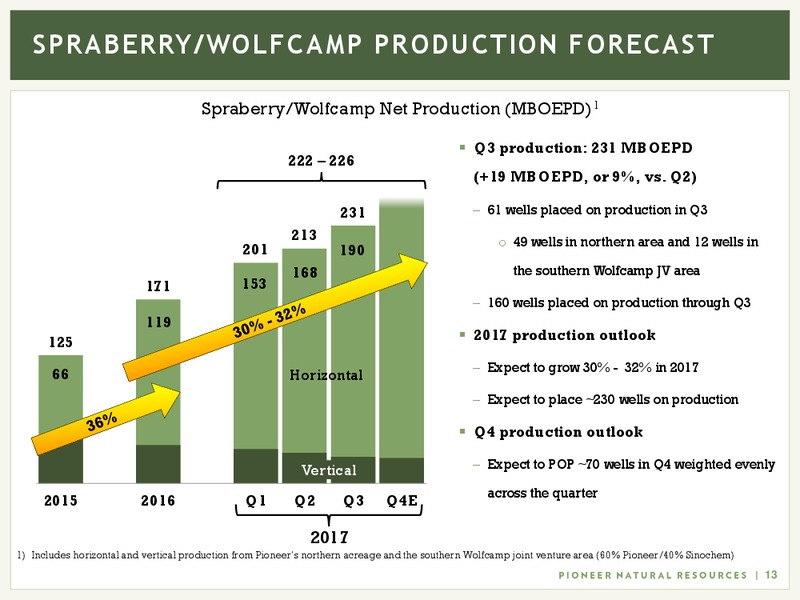 December 2017 Investor Presentation – Pioneer Natural Resources Co. – slide 12