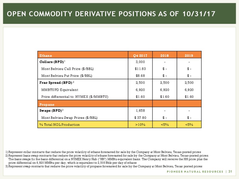 December 2017 Investor Presentation – Pioneer Natural Resources Co. – slide 30