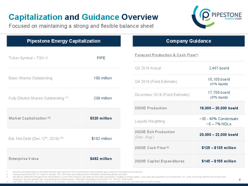January 2020 Investor Presentation – Pipestone Energy Corp – slide 4