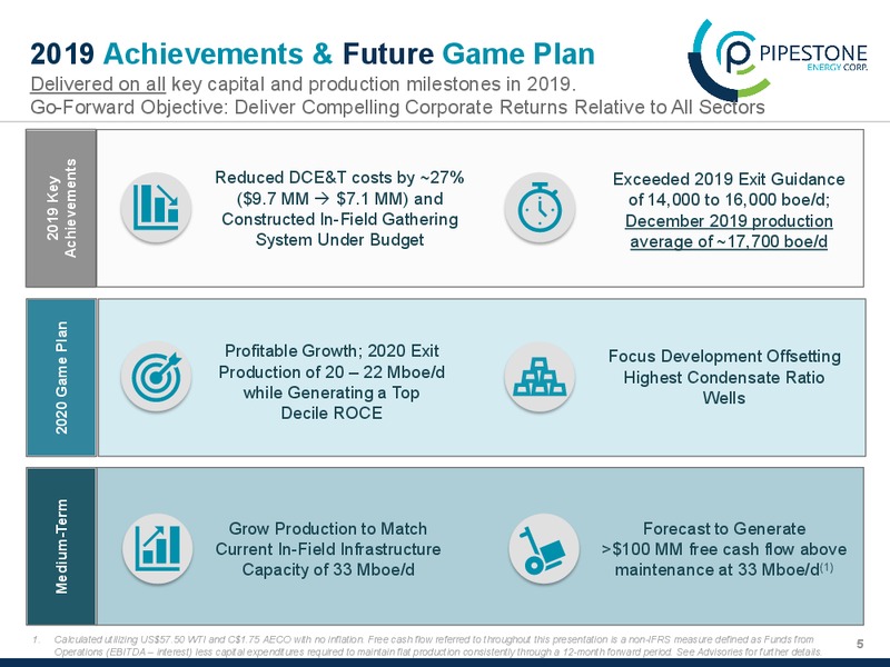 January 2020 Investor Presentation – Pipestone Energy Corp – slide 5