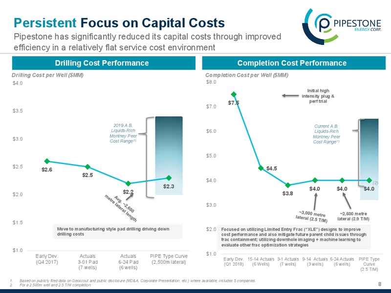 January 2020 Investor Presentation – Pipestone Energy Corp – slide 8
