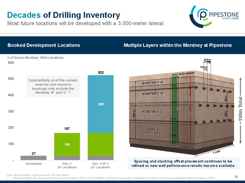 January 2020 Investor Presentation – Pipestone Energy Corp – slide 18