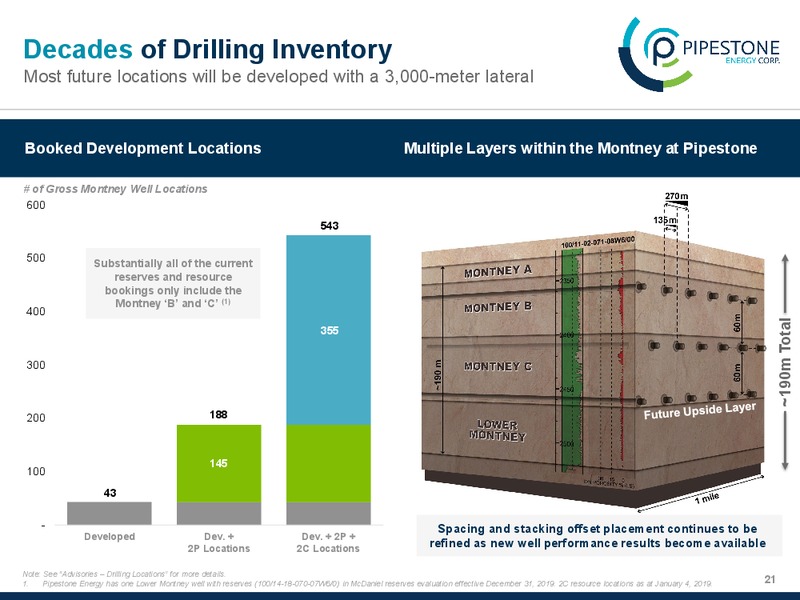 February 2020 Investor Presentation – Pipestone Energy Corp – slide 21