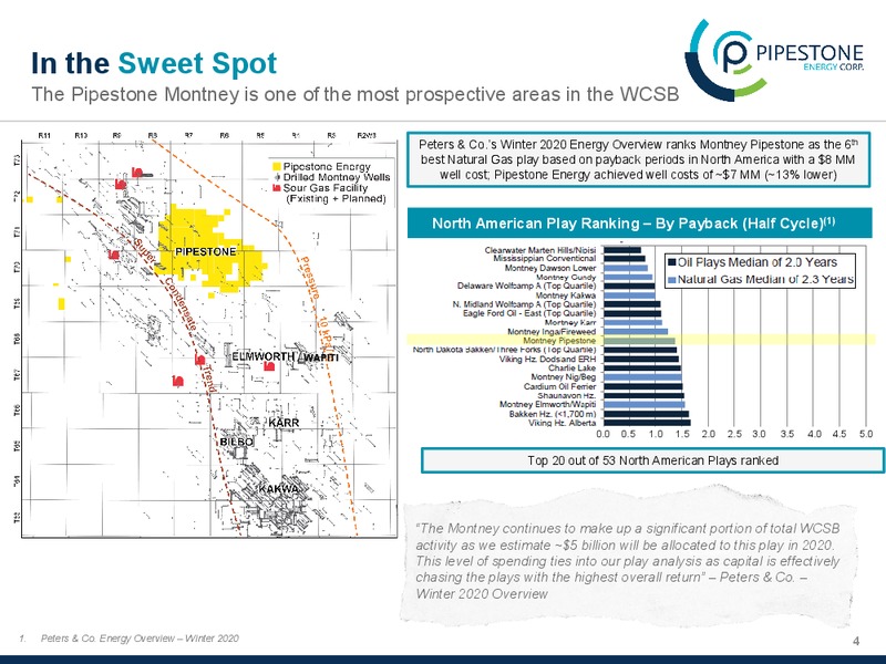 March 2020 Investor Presentation – Pipestone Energy Corp – slide 4