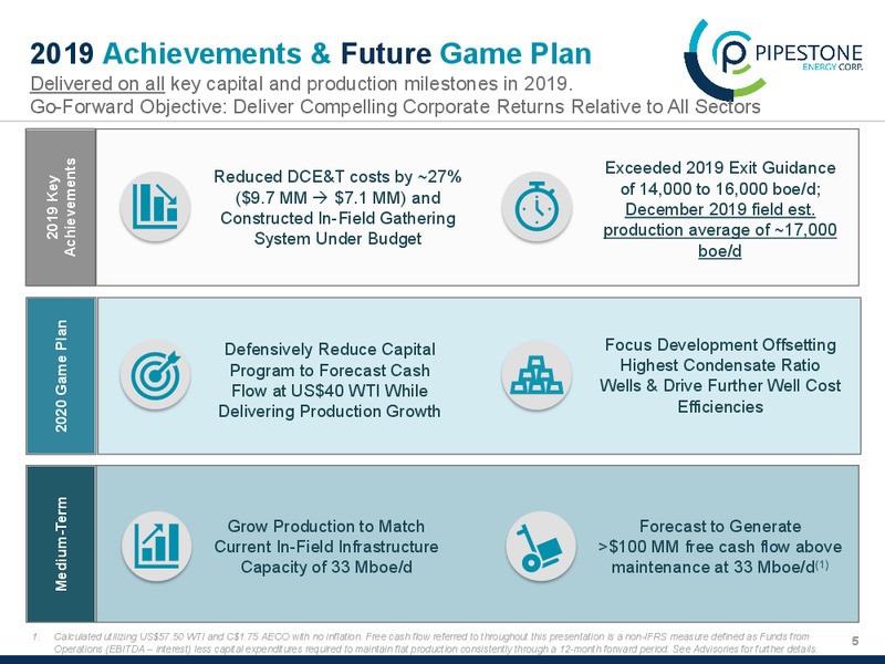 March 2020 Investor Presentation – Pipestone Energy Corp – slide 5