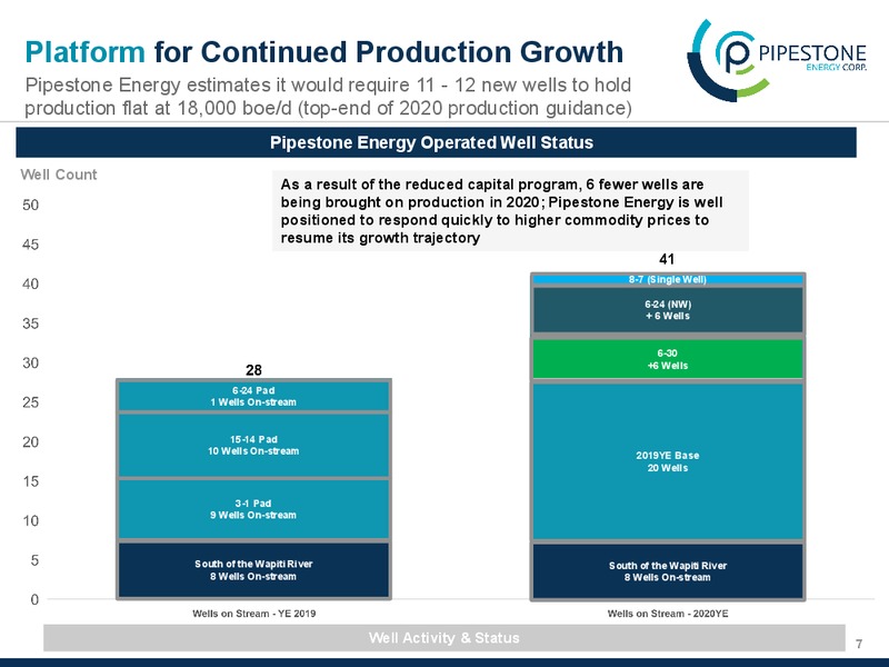 March 2020 Investor Presentation – Pipestone Energy Corp – slide 7