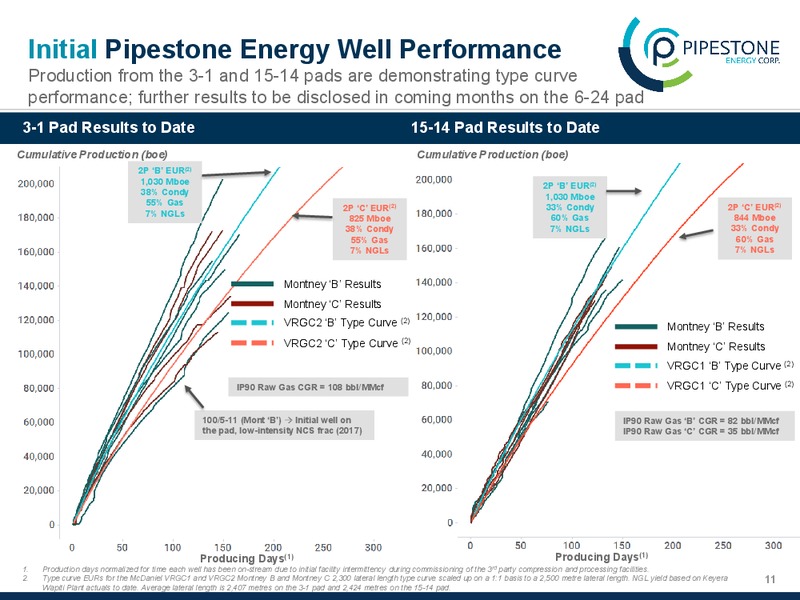 March 2020 Investor Presentation – Pipestone Energy Corp – slide 11