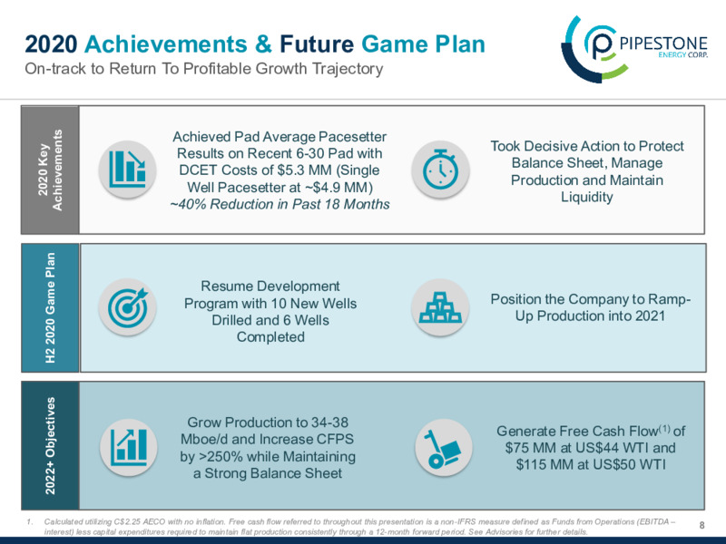 September 2020 Corporate Presentation – Pipestone Energy Corp – slide 8