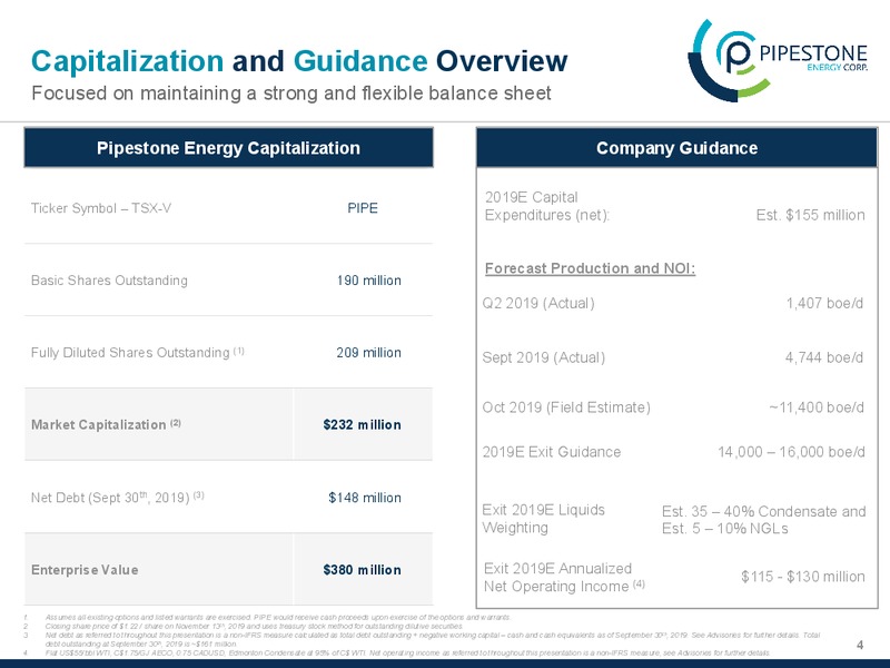 November 2019 Corporate Presentation – Pipestone Energy Corp – slide 4