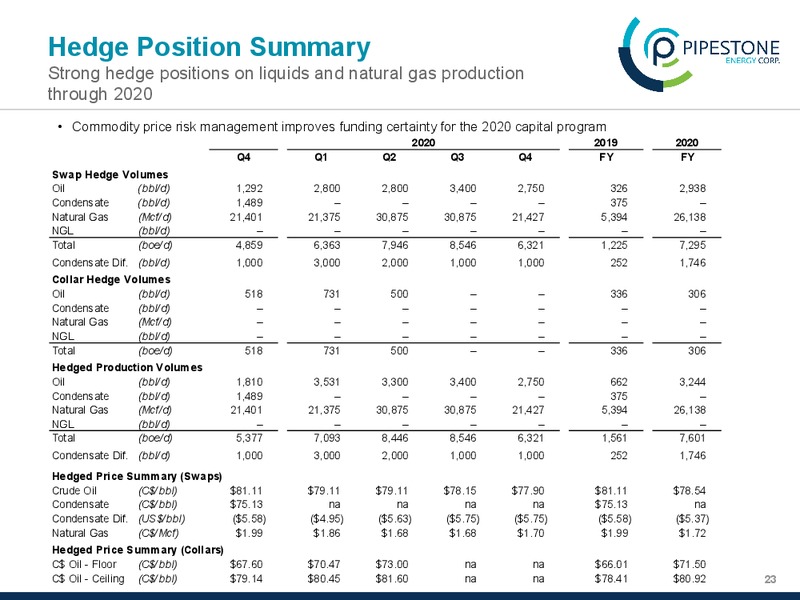 November 2019 Corporate Presentation – Pipestone Energy Corp – slide 23