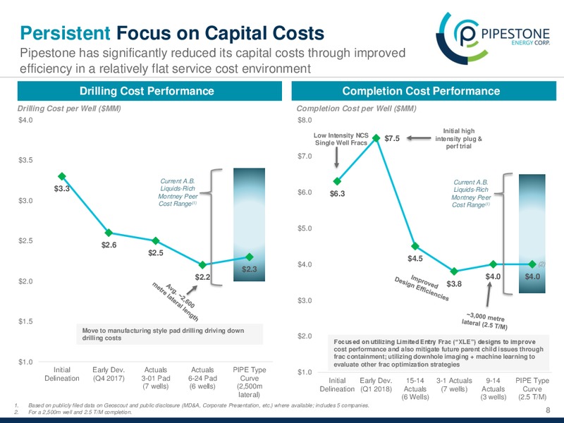 Corporate Presentation – Pipestone Energy Corp – slide 8