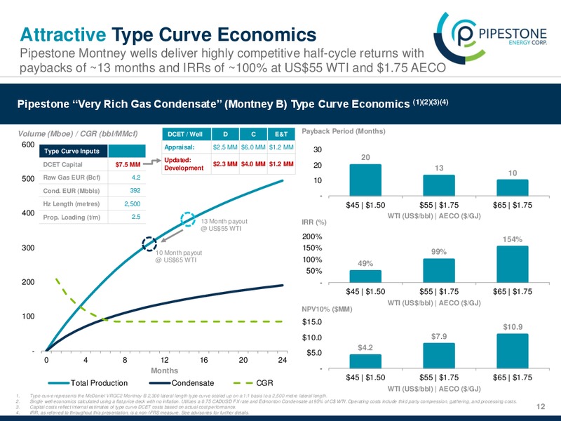 Corporate Presentation – Pipestone Energy Corp – slide 12