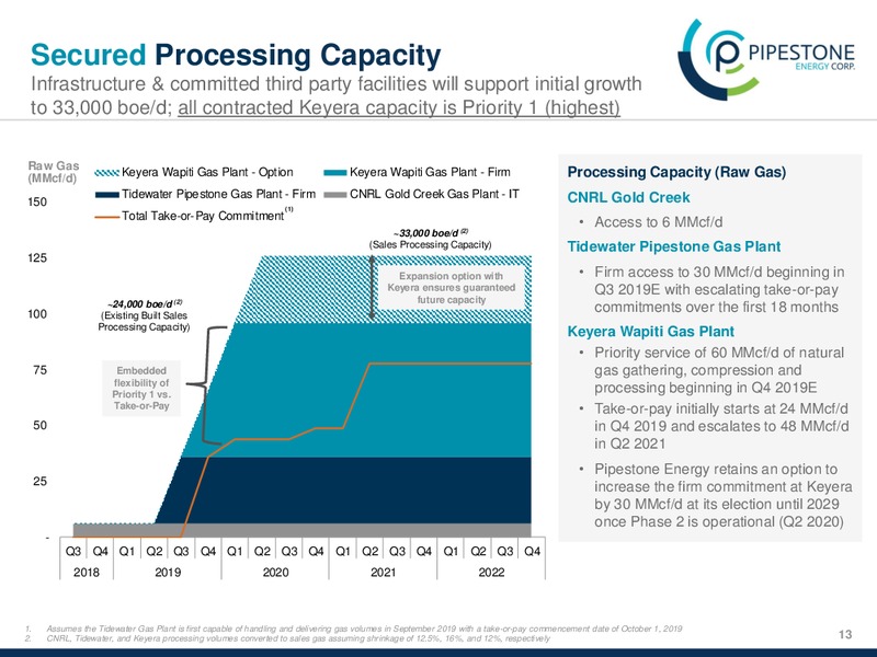 Corporate Presentation – Pipestone Energy Corp – slide 13