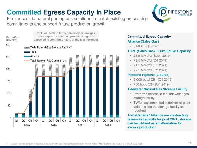 Corporate Presentation – Pipestone Energy Corp – slide 14