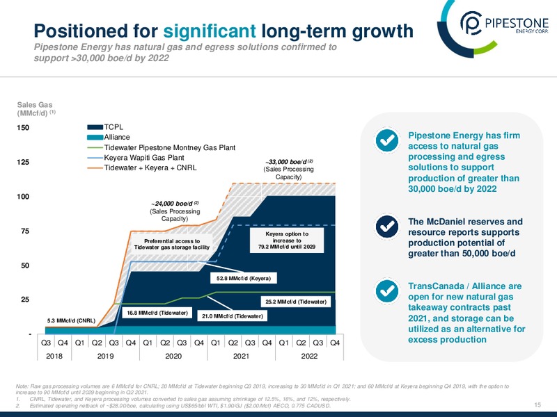 Backbird Energy and Pipestone – Pipestone Oil – slide 16