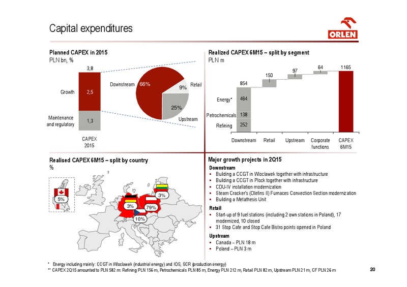 Q2 2015 EARNINGS CALL – PKN Orlen SA – slide 20