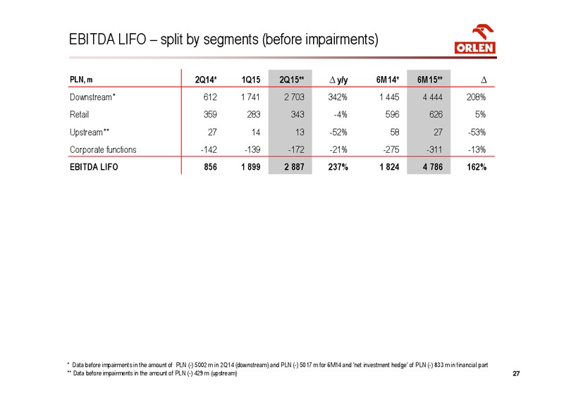 Q2 2015 EARNINGS CALL – PKN Orlen SA – slide 27