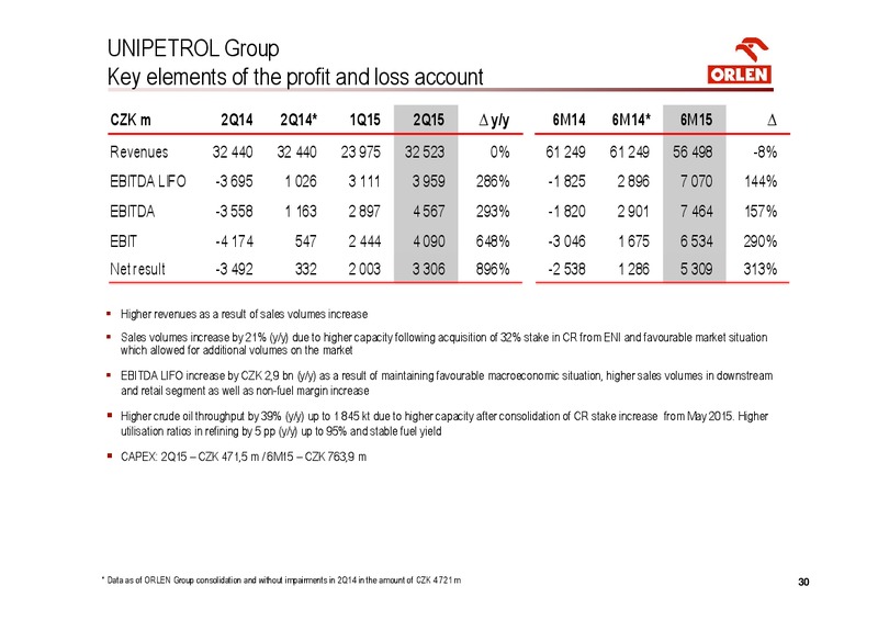 Q2 2015 EARNINGS CALL – PKN Orlen SA – slide 30