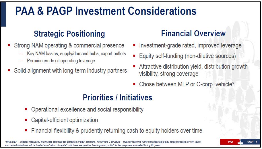 September 2019 Corporate Presentation – Plains All American Pipeline, L.P. – slide 2