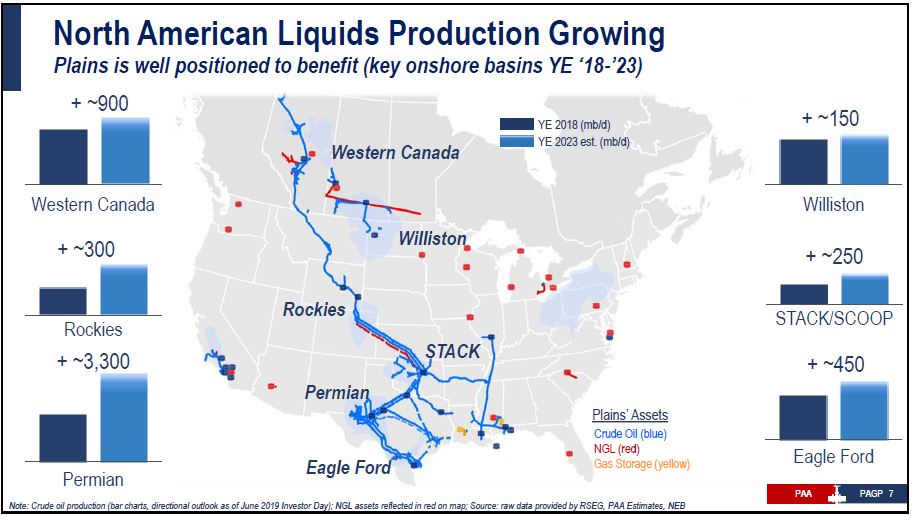 September 2019 Corporate Presentation – Plains All American Pipeline, L.P. – slide 5
