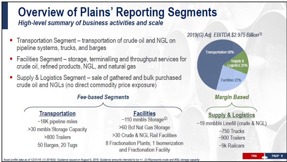 September 2019 Corporate Presentation – Plains All American Pipeline, L.P. – slide 7