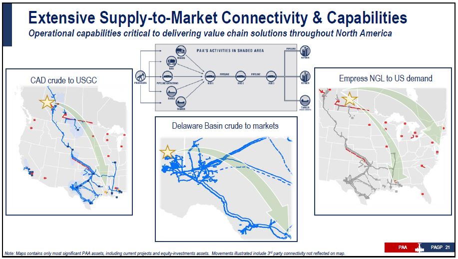 September 2019 Corporate Presentation – Plains All American Pipeline, L.P. – slide 19