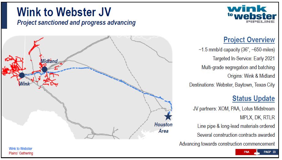September 2019 Corporate Presentation – Plains All American Pipeline, L.P. – slide 21