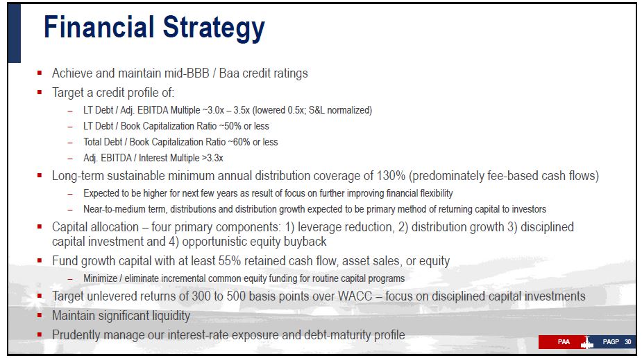 September 2019 Corporate Presentation – Plains All American Pipeline, L.P. – slide 28