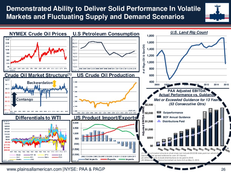 NAPTP Investor Conference – Plains All American Pipeline, L.P. – slide 25