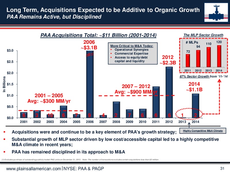 NAPTP Investor Conference – Plains All American Pipeline, L.P. – slide 30