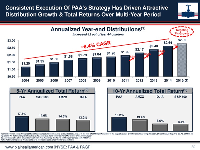 NAPTP Investor Conference – Plains All American Pipeline, L.P. – slide 31