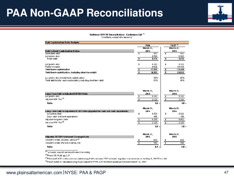NAPTP Investor Conference – Plains All American Pipeline, L.P. – slide 46