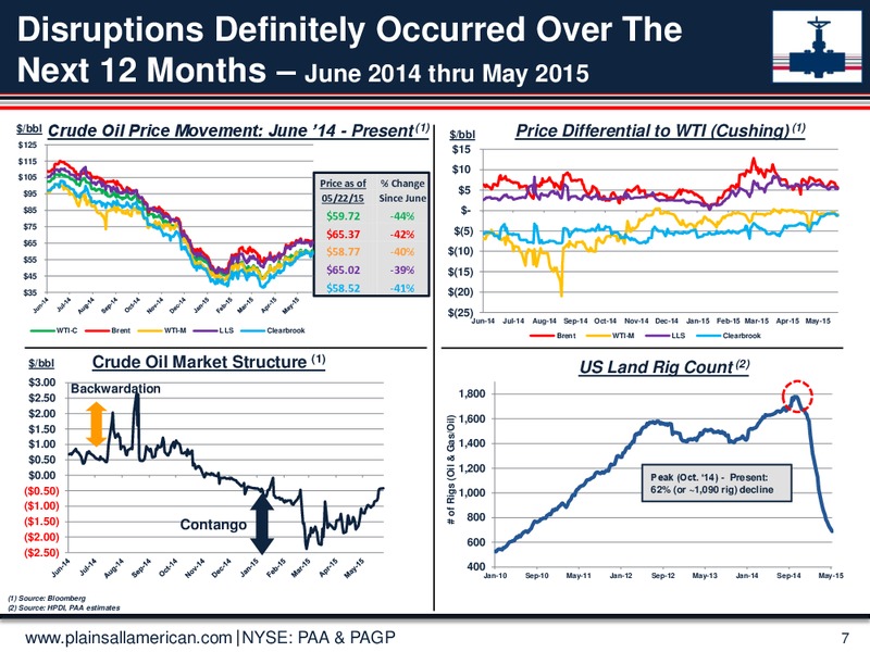 June 2015 Investor Presentation – Plains All American Pipeline, L.P. – slide 6