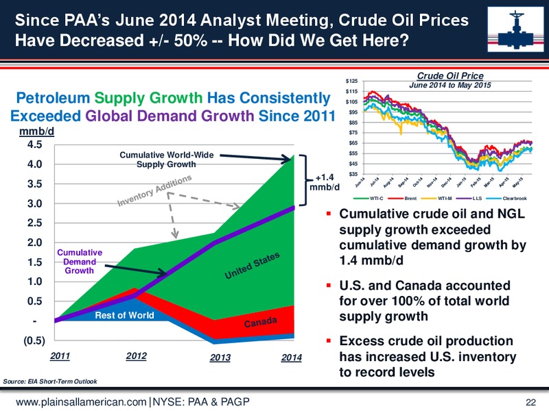 June 2015 Investor Presentation – Plains All American Pipeline, L.P. – slide 21