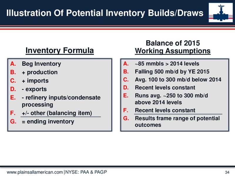 June 2015 Investor Presentation – Plains All American Pipeline, L.P. – slide 33